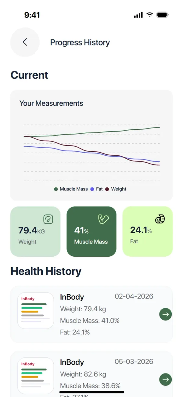 Results, not just meals: weight, muscle mass and fat over time, with InBody history.