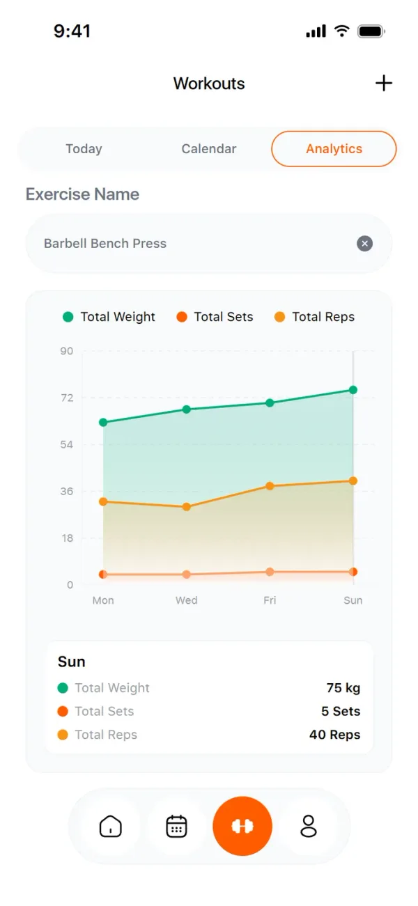 A workout log with analytics: weight, sets and reps per exercise over time.