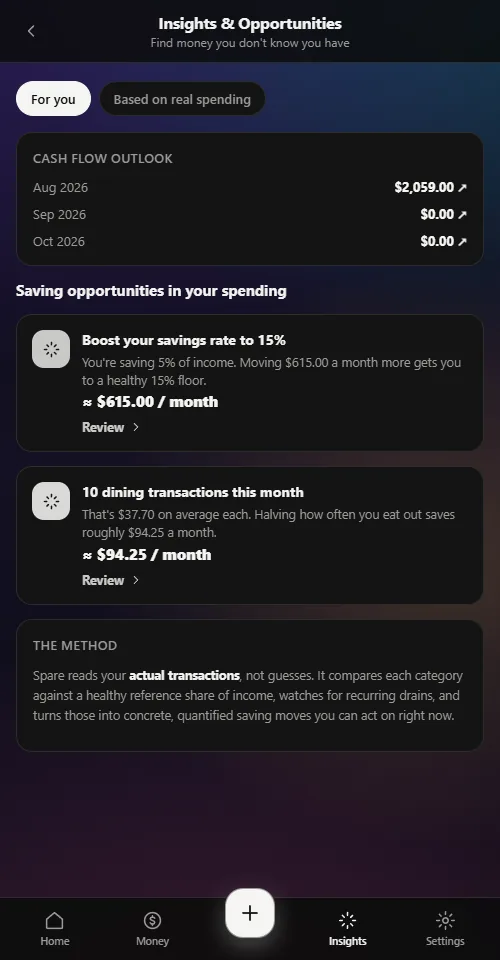 Every recommendation carries a number. Not "spend less". $94.25 a month.