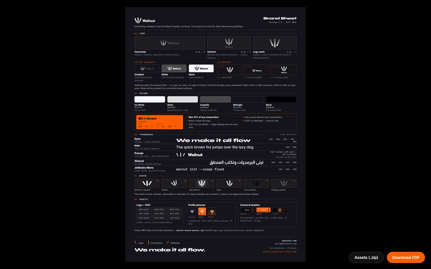 The one-page brand sheet: every rule and every downloadable asset on a single screen.